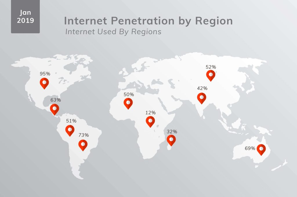internetpenetration by region