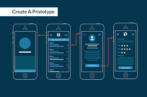 a user flow of a mobile app
