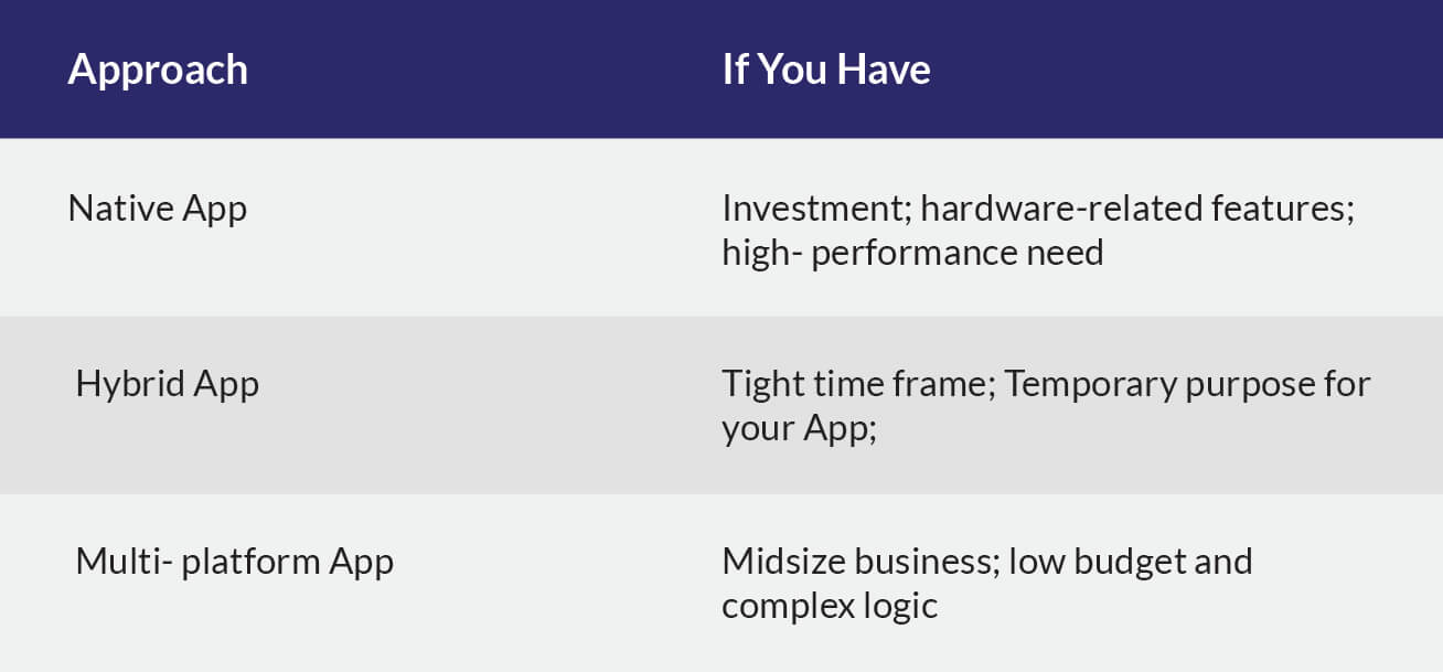 mobile app technical approaches