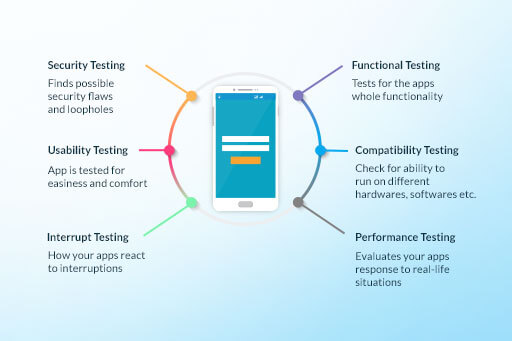 mobile app testing process