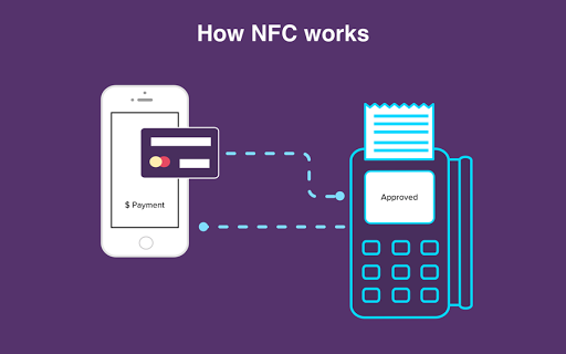NFC working