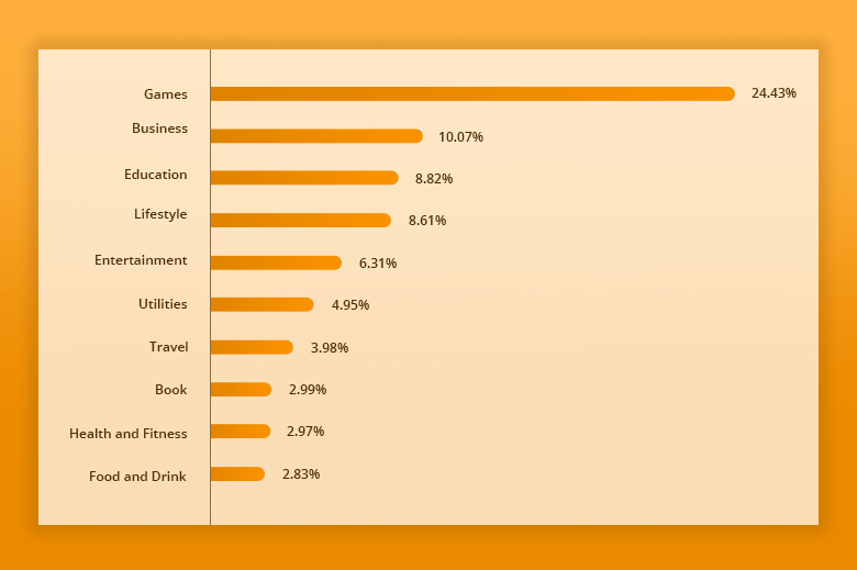 game testing statistics