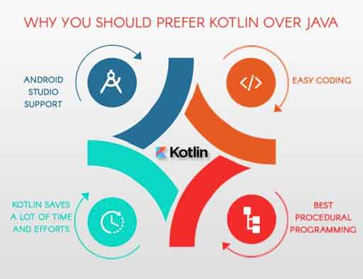 why you should prefer kotlin over java