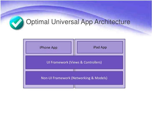 iphone app and ipad app comparison