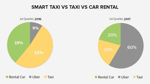 smart taxi vs car rental statistics