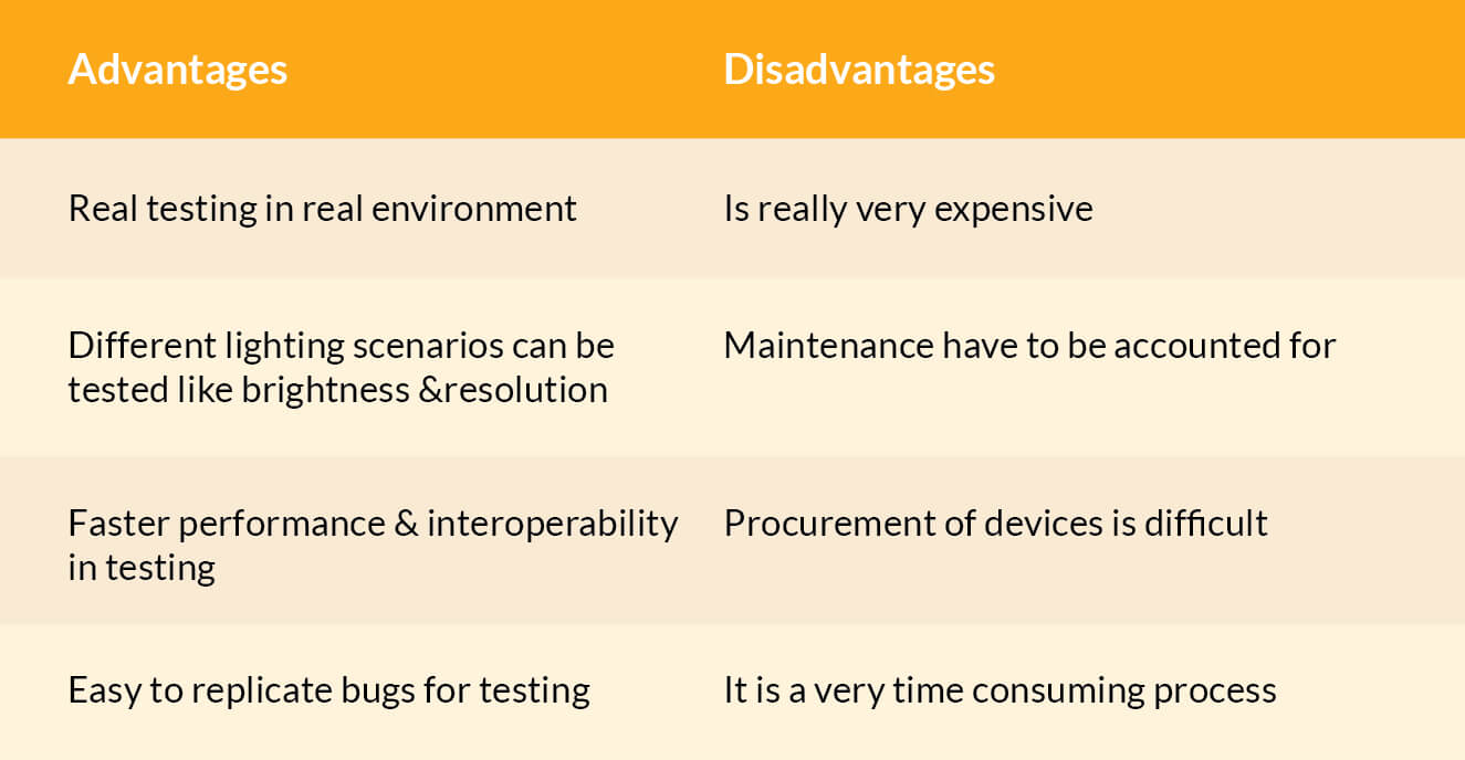 testing advantages