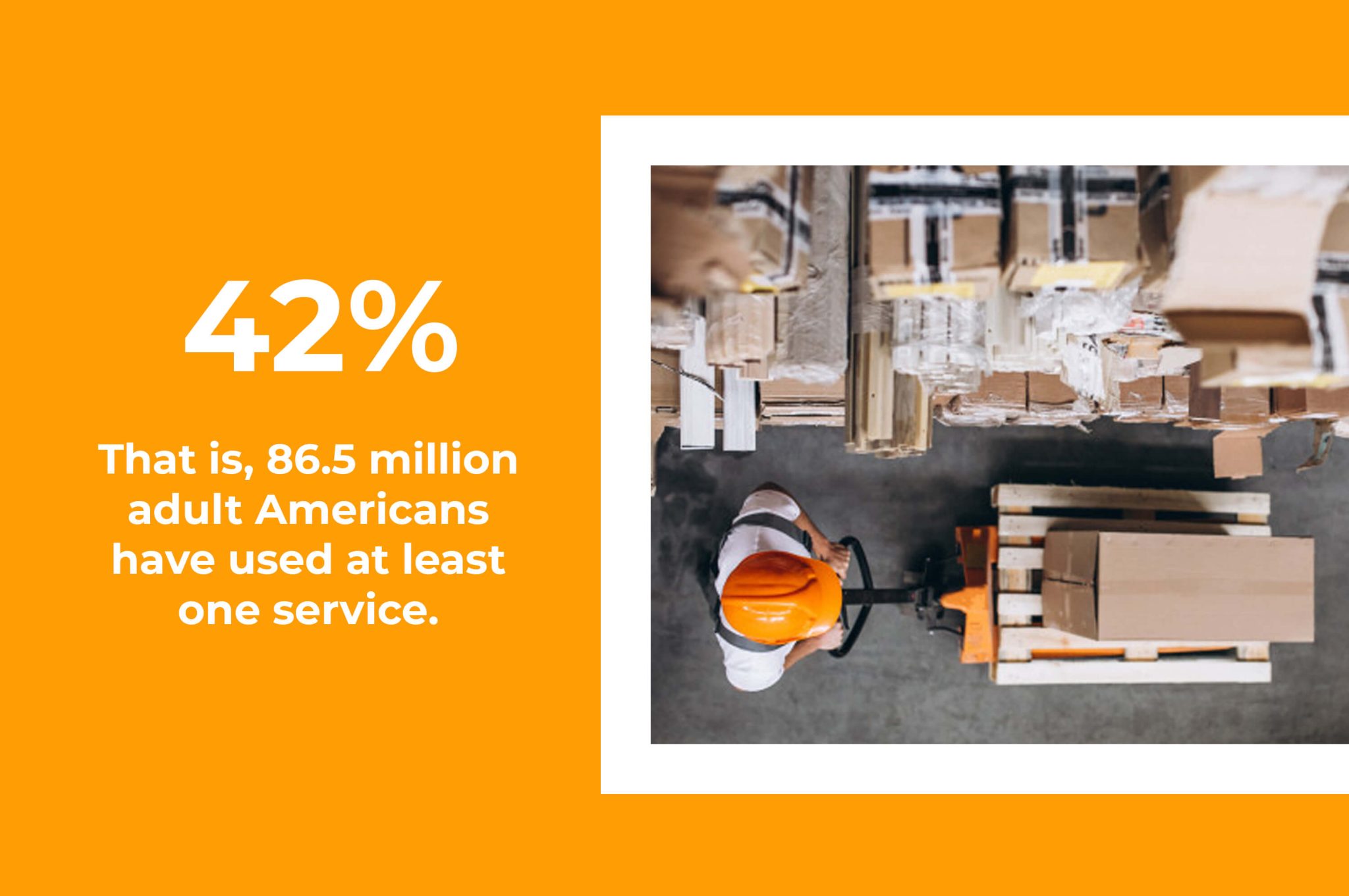 Top 15 Industries that Drive On Demand Services & Economy