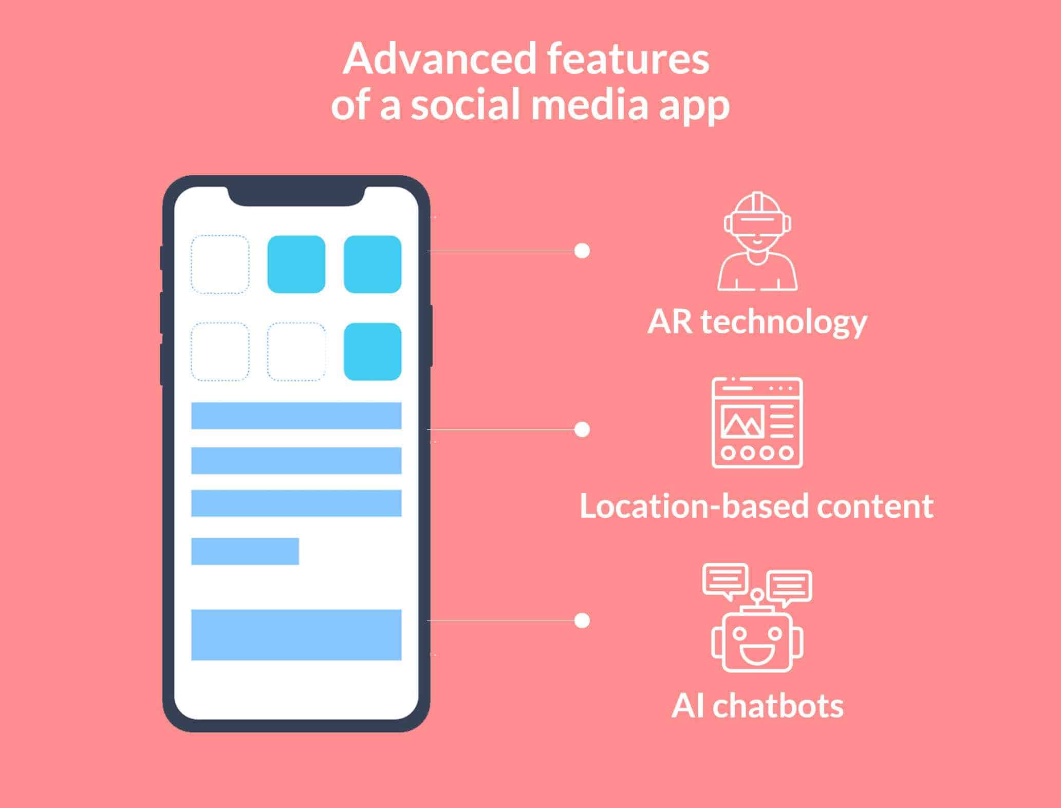 an image describes advanced features of social media app