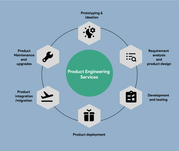 Product Engineering Latest Trends to Explore