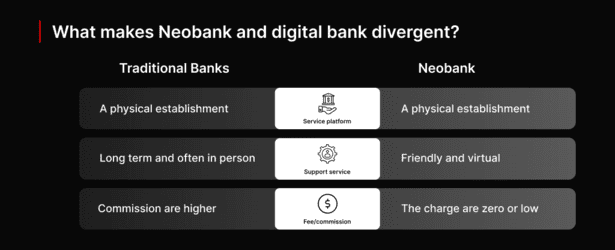 what-makes-neo-bank-divergent