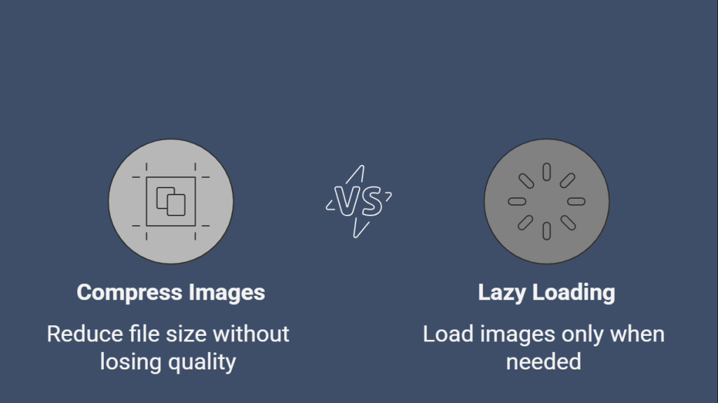 compress images vs lazy loading