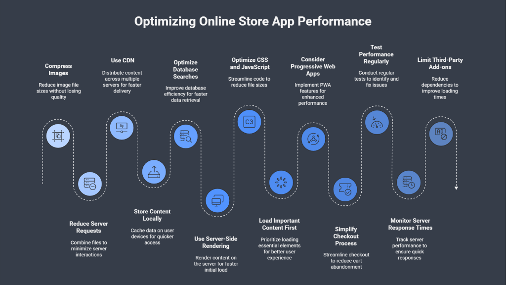 Simple Tips to Make Your Online Store App Faster