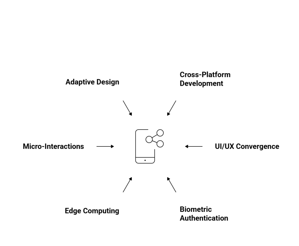 Key Industry Terminology and Concepts.