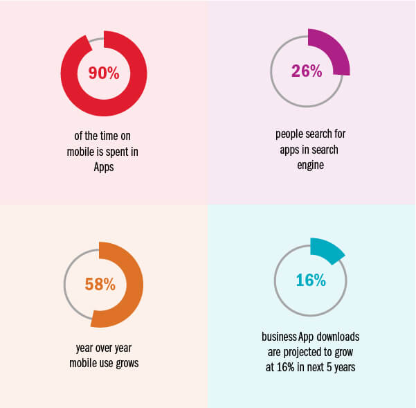time spend statistics