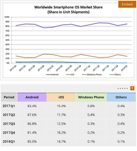 world wide os market share