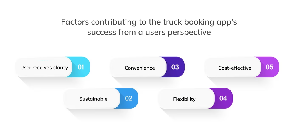 factors contributing to the truck booking app