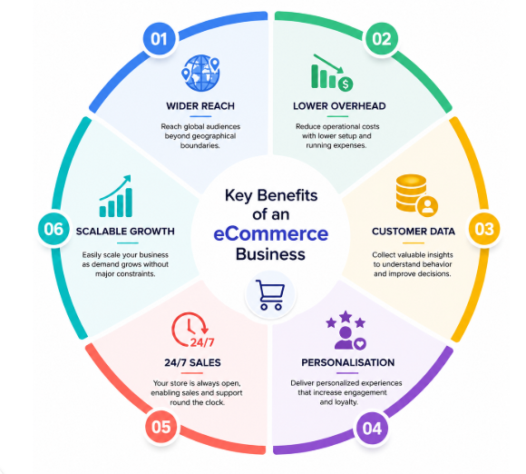 Benefits and Opportunities