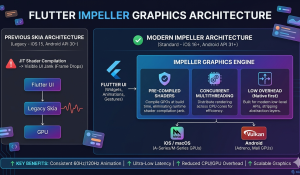 impeller graphics architecture