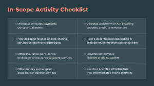 An "In-Scope Activity Checklist" for the new CBUAE law. The checklist includes: processing virtual asset payments, operating deposit or credit APIs, providing open finance data-sharing, running decentralized applications or protocols, offering insurance-adjacent services, providing digital wallets or stored value facilities, offering money exchange, and building infrastructure that intermediates financial activity.