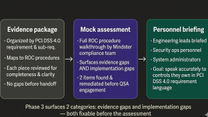 Security team reviewing vulnerability management reports