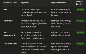 Security monitoring dashboard with real-time threat alerts