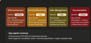 Security team conducting a fintech compliance gap assessment