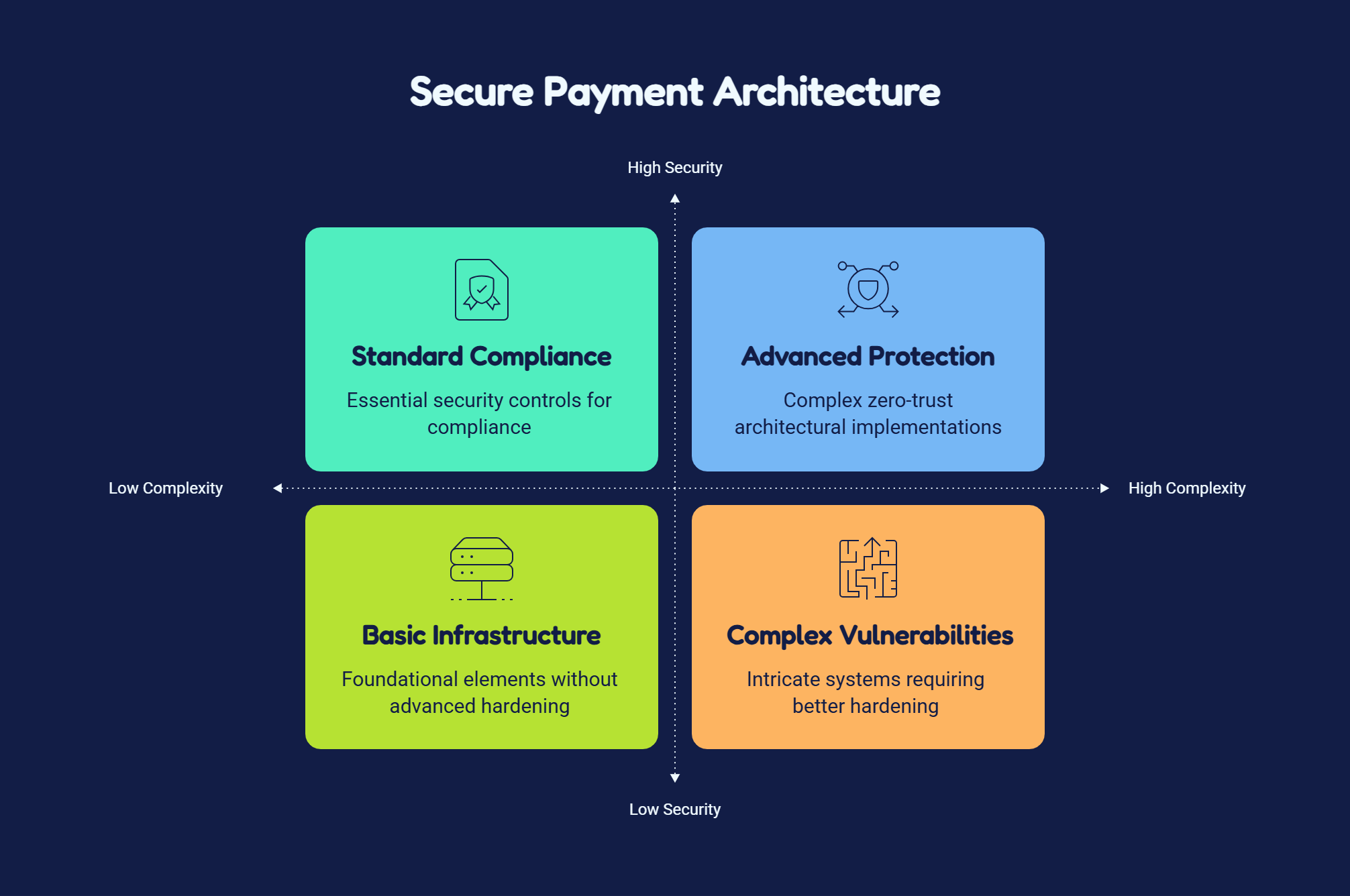 The API Gateway & Routing Edge