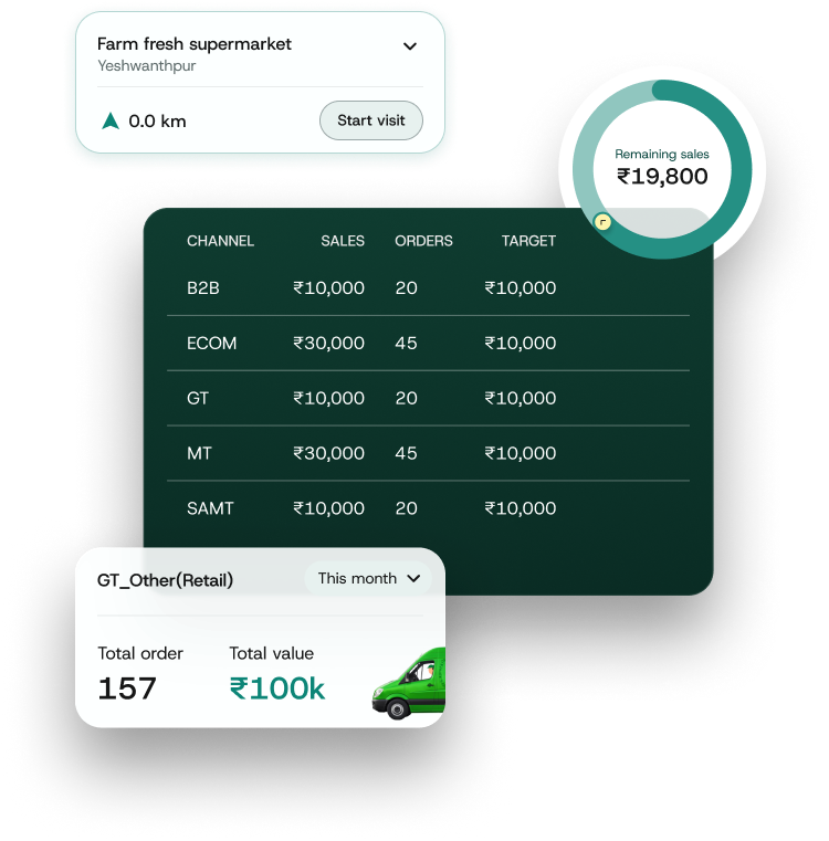 Enterprise Sales & Distribution Software: Master Your Route-to-Market at Scale