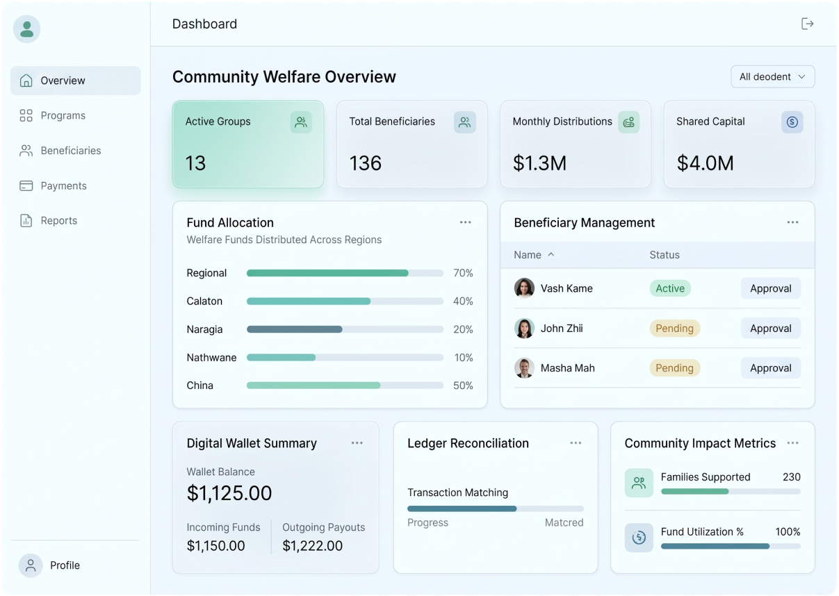 Dashboard of a microfinance software platform showing cooperative lending KPIs, beneficiary management, fund allocation, digital wallet balances, loan disbursements, and financial reconciliation metrics.