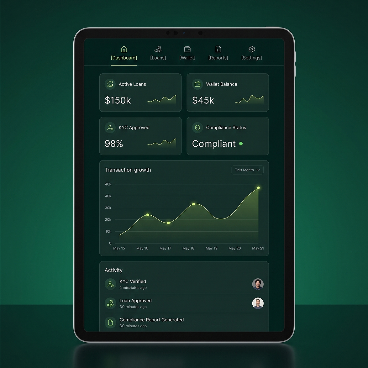 Mobile dashboard for a digital microfinance platform displaying active loans, wallet balance, KYC approval status, compliance metrics, transaction trends, and recent lending activity.