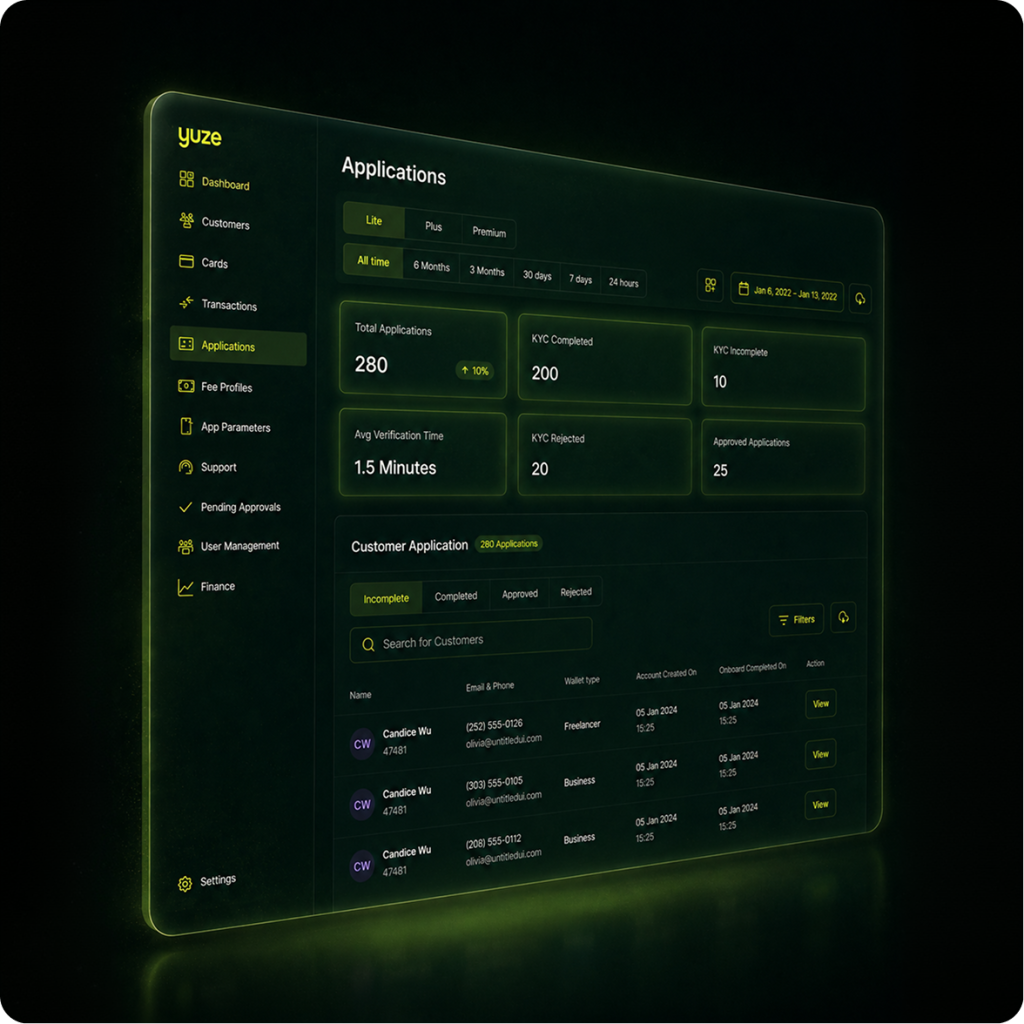 An admin dashboard interface used for tracking digital wallet customer applications and real-time KYC compliance metrics.​