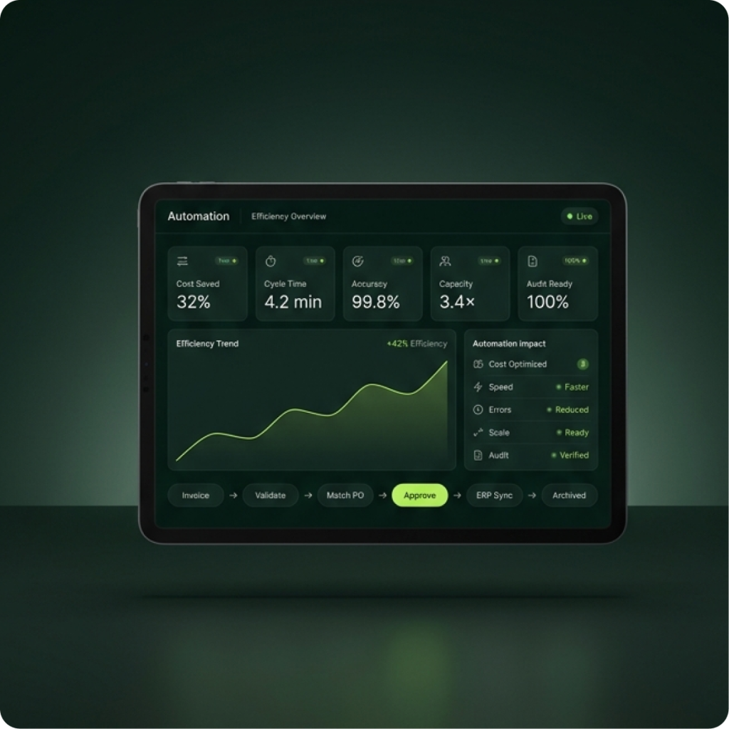 A dashboard of real-time operational analytics that highlights the quantifiable ROI of workflow automation