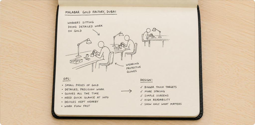 field notes from malabar gold factory floor