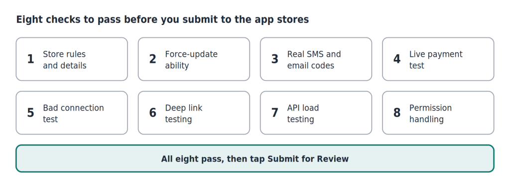 The Pre-Flight Release Checklist: 8 Checks Before You Submit