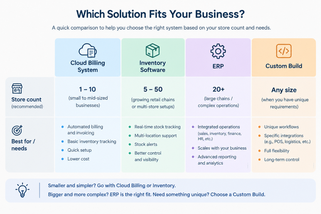 Business Solution Comparison