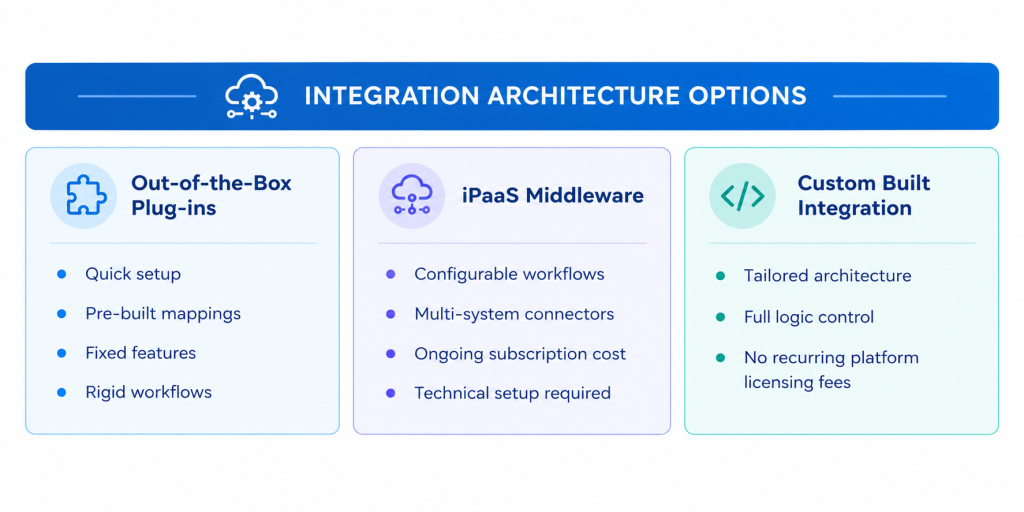 Build vs. Buy vs. Customize: Choosing the Right Approach